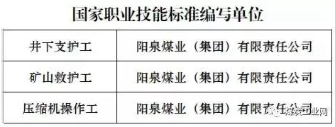 國家職業(yè)技能編寫單位